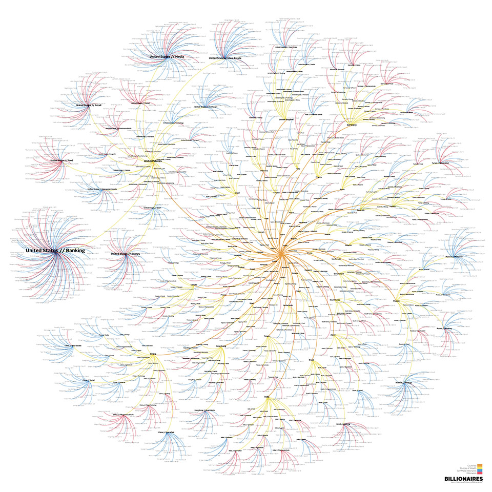 Image of billionaires, by Kim Albrecht, kimalbrecht.com