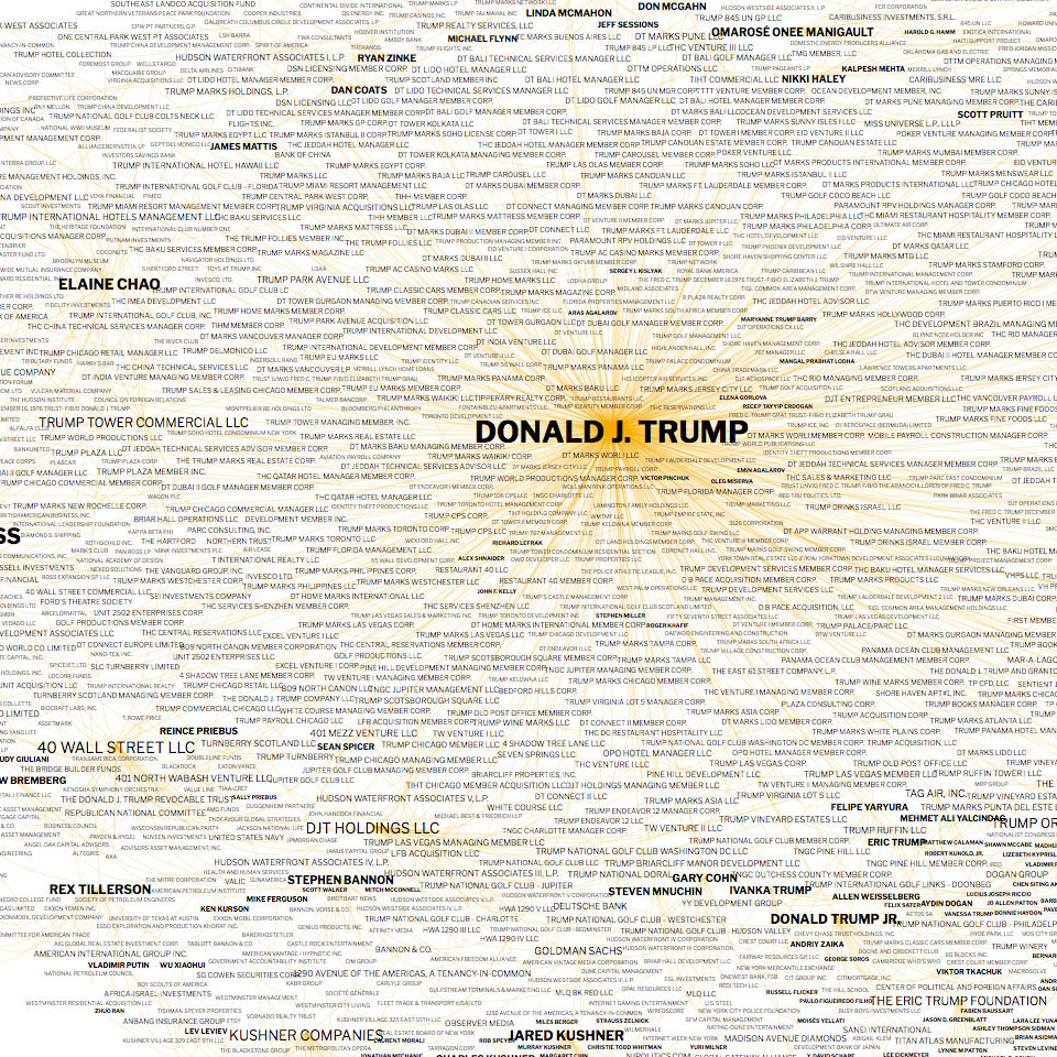 Image of trump connections, by Kim Albrecht, kimalbrecht.com